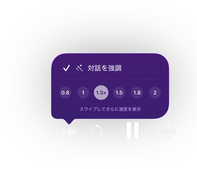 Apple Podcastの再生コントロール。紫色のポップアップメニューに「対話を強調」機能が有効になっていること、0.8倍から2倍までの再生速度の選択範囲の中で1.3倍に設定されていること、「スワイプしてさらに速度を表示」というテキストが表示されている。その下には、15秒早戻し、一時停止、30秒スキップのコントロールがある