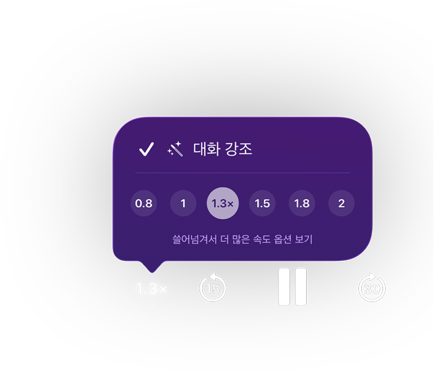 Apple 팟캐스트의 재생 제어 기능, 보라색 팝업 메뉴에 ‘대화 강조’ 기능이 활성화되어 있으며, 재생 속도는 1.3배로 설정되어 있습니다. 속도 옵션은 0.8에서 2까지 제공되며, ‘쓸어넘겨서 더 많은 속도 옵션 보기’라는 텍스트가 표시됩니다. 아래 제어 기능에는 15초 뒤로 건너뛰기, 일시 중지 및 30초 앞으로 건너뛰기가 포함됩니다.