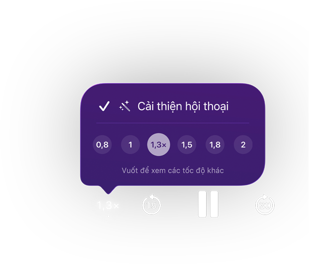 Các nút điều khiển phát Apple Podcasts, một menu bật lên màu tím hiển thị tính năng Cải Thiện Hội Thoại đang bật, tốc độ phát được đặt thành 1,3x với các tùy chọn từ 0,8 đến 2, văn bản: Vuốt để xem Thêm Các Tốc Độ, các nút điều khiển bên dưới bao gồm tua lại 15 giây, tạm dừng và tua nhanh 30 giây.